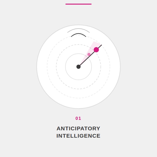 Anticipatory intelligence