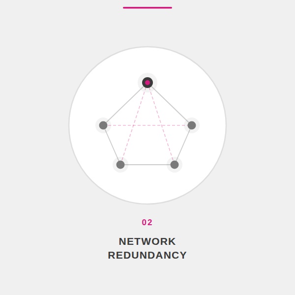 Network redunfancy