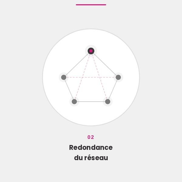 Redondance du réseau