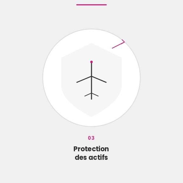 Protection des actifs