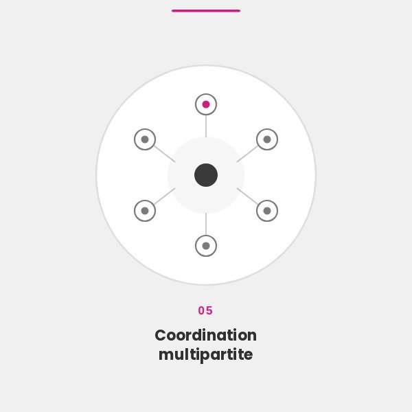 Coordination multipartite