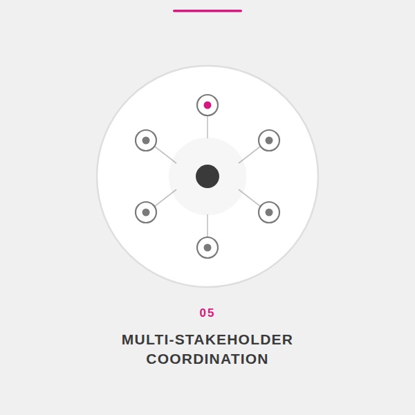 Stakaholder coordination