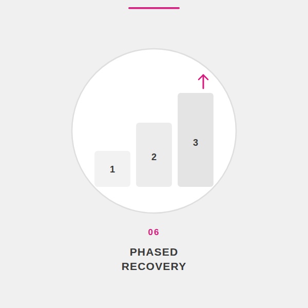 Phased recovery