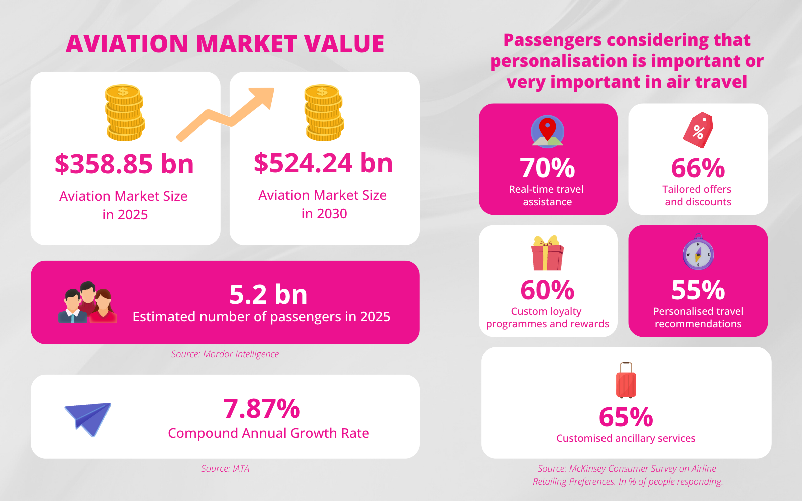 EN Aviation Market Value