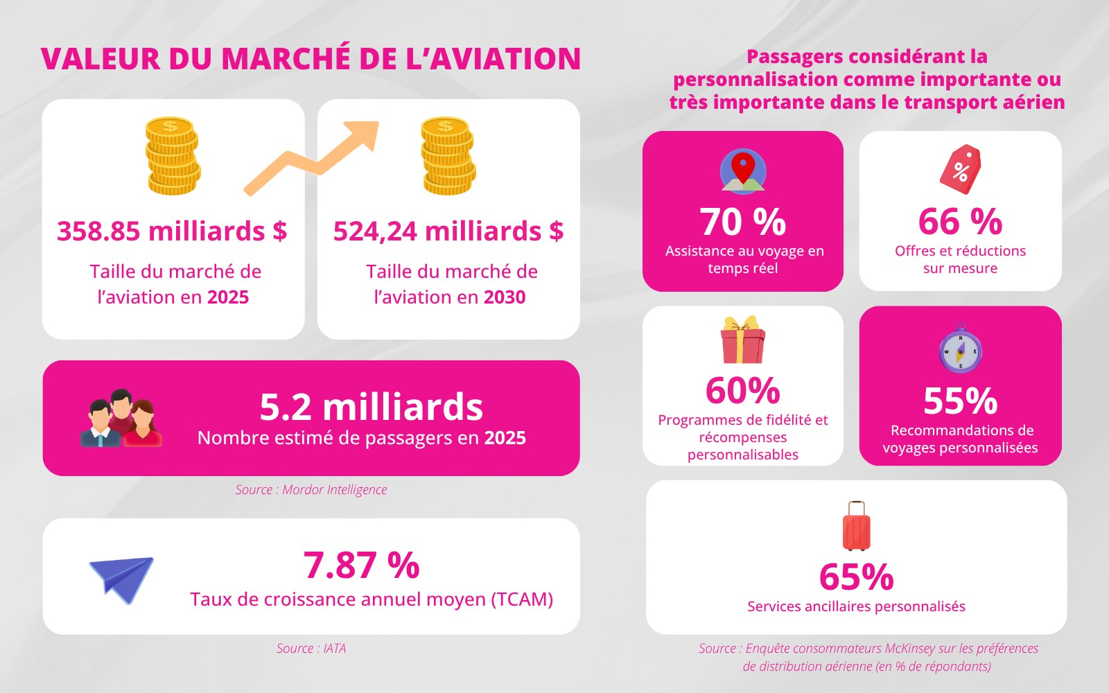 marche-aviation Tendances du marketing aéroportuaire : ce que les aéroports doivent anticiper en 2025-2026